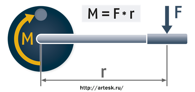 Передаточное отношение
